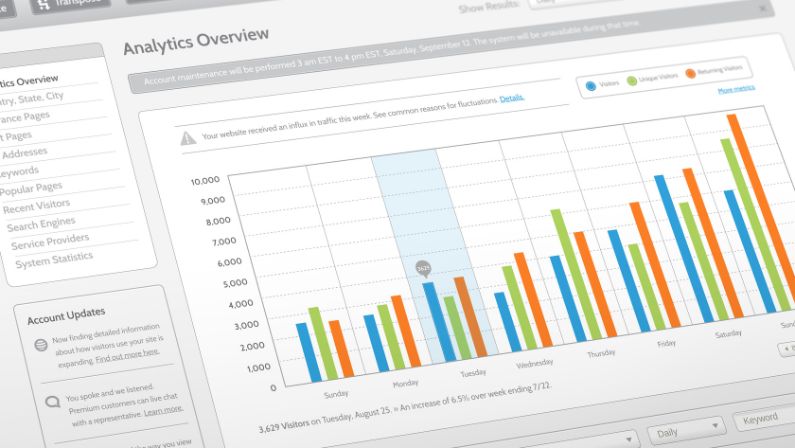 Blogging Drives More Website Traffic