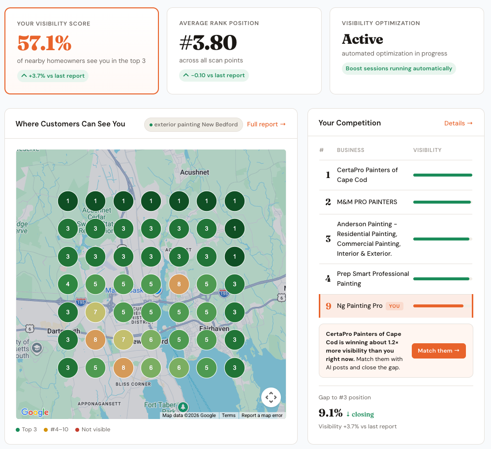 Google Business Profile for Painters